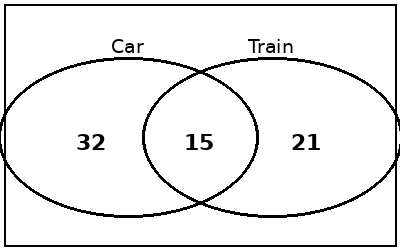 Question 10 commuters Venn diagram