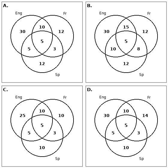 Question 6 languages Venn diagram options