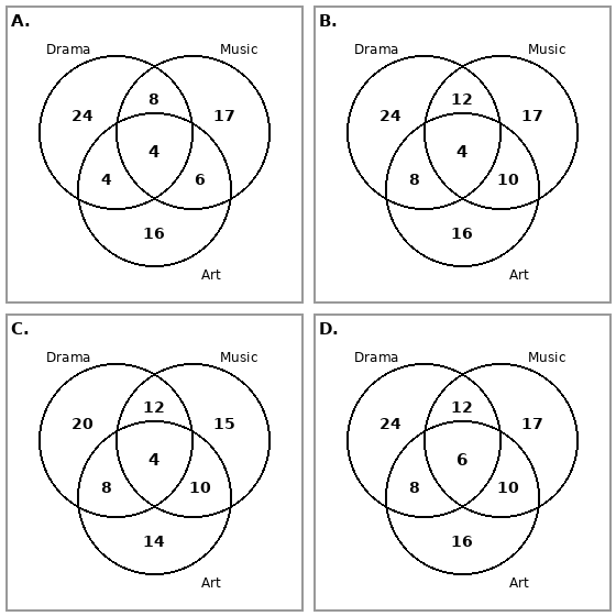 Question 8 university clubs Venn diagram options